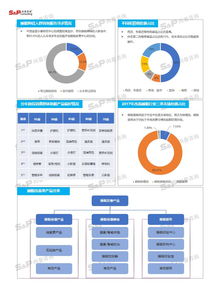 中國(guó)睡眠產(chǎn)品行業(yè)市場(chǎng)調(diào)研分析