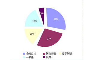 透析行業(yè)西部安防市場(chǎng)調(diào)查數(shù)據(jù)分析及展覽展示活動(dòng)承辦策略