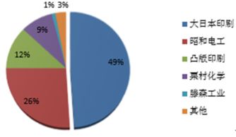 2018-2024年中國(guó)鋰電鋁塑膜市場(chǎng)深度調(diào)查與產(chǎn)業(yè)競(jìng)爭(zhēng)格局報(bào)告