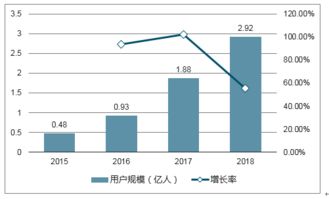 2018-2024年中國(guó)付費(fèi)閱讀市場(chǎng)全景調(diào)查與行業(yè)競(jìng)爭(zhēng)對(duì)手分析報(bào)告——文藝創(chuàng)作領(lǐng)域