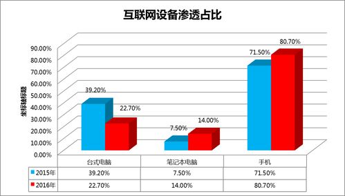 中國(guó)移動(dòng)互聯(lián)網(wǎng)營(yíng)銷發(fā)展研究報(bào)告之一 探索互聯(lián)網(wǎng)銷售的變革與趨勢(shì)