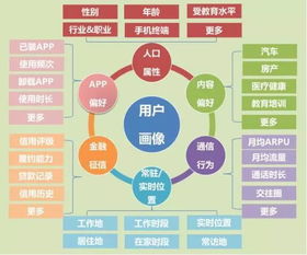 大數(shù)據(jù)精準(zhǔn)觸達(dá) 互聯(lián)網(wǎng)營(yíng)銷的掘金神器