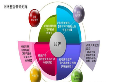 袁小瓊 通過一個方程式教會你如何做互聯網做營銷策劃【中旭文化網】