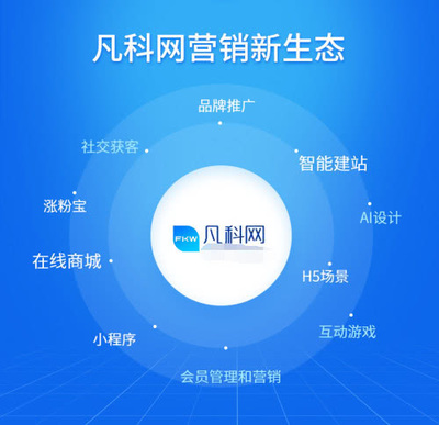 凡科網低調出海 如何看待第六屆世界互聯網大會上的銷售進階？