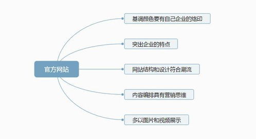 從0到1 中小企業互聯網營銷布局速成法（一）——前言 互聯網銷售的核心邏輯