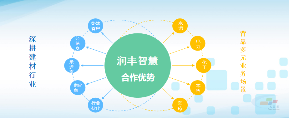 智能制造，引領未來——華潤水泥數字化轉型實踐 開啟互聯網銷售新篇章