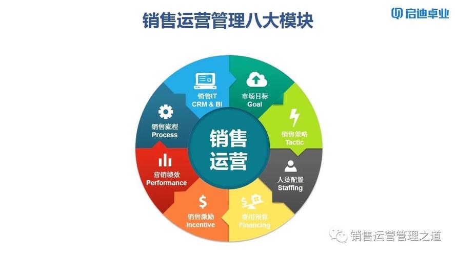跨國藥企擁抱互聯網銷售 策略、挑戰與未來趨勢